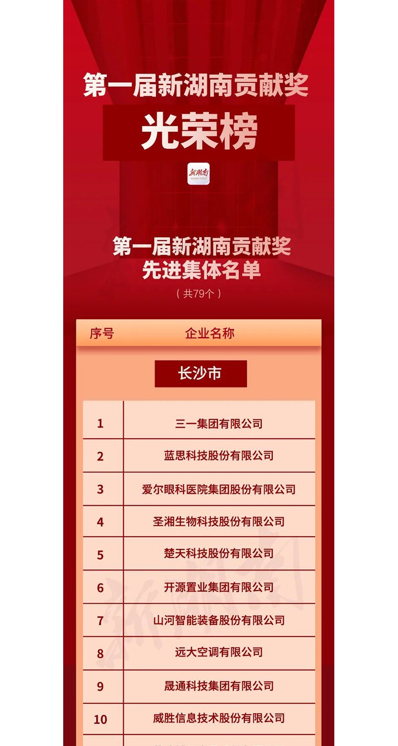 全省表彰！邵陽這些企業和個人獲獎