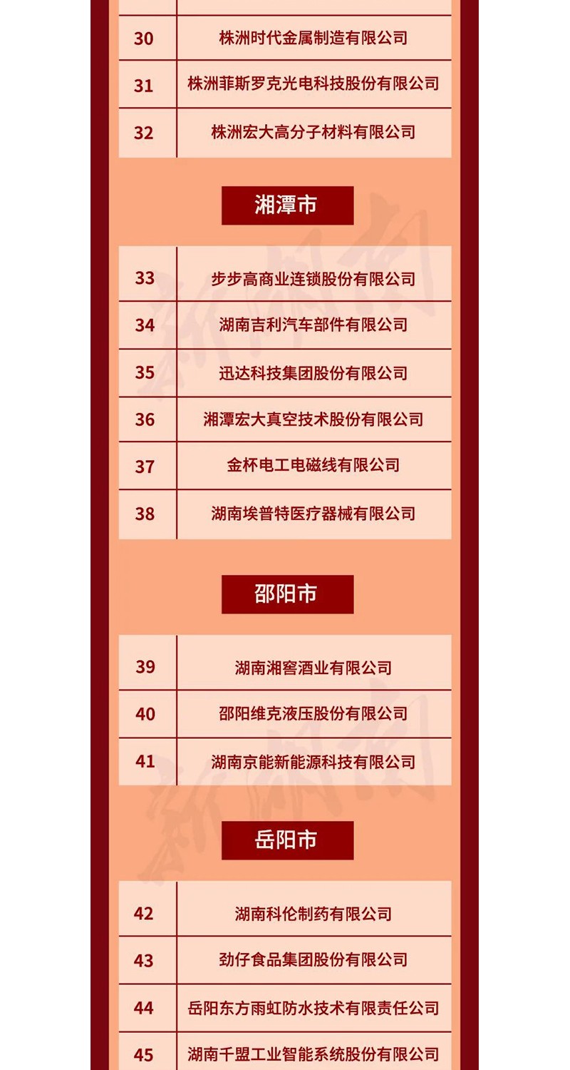 全省表彰！邵陽這些企業和個人獲獎