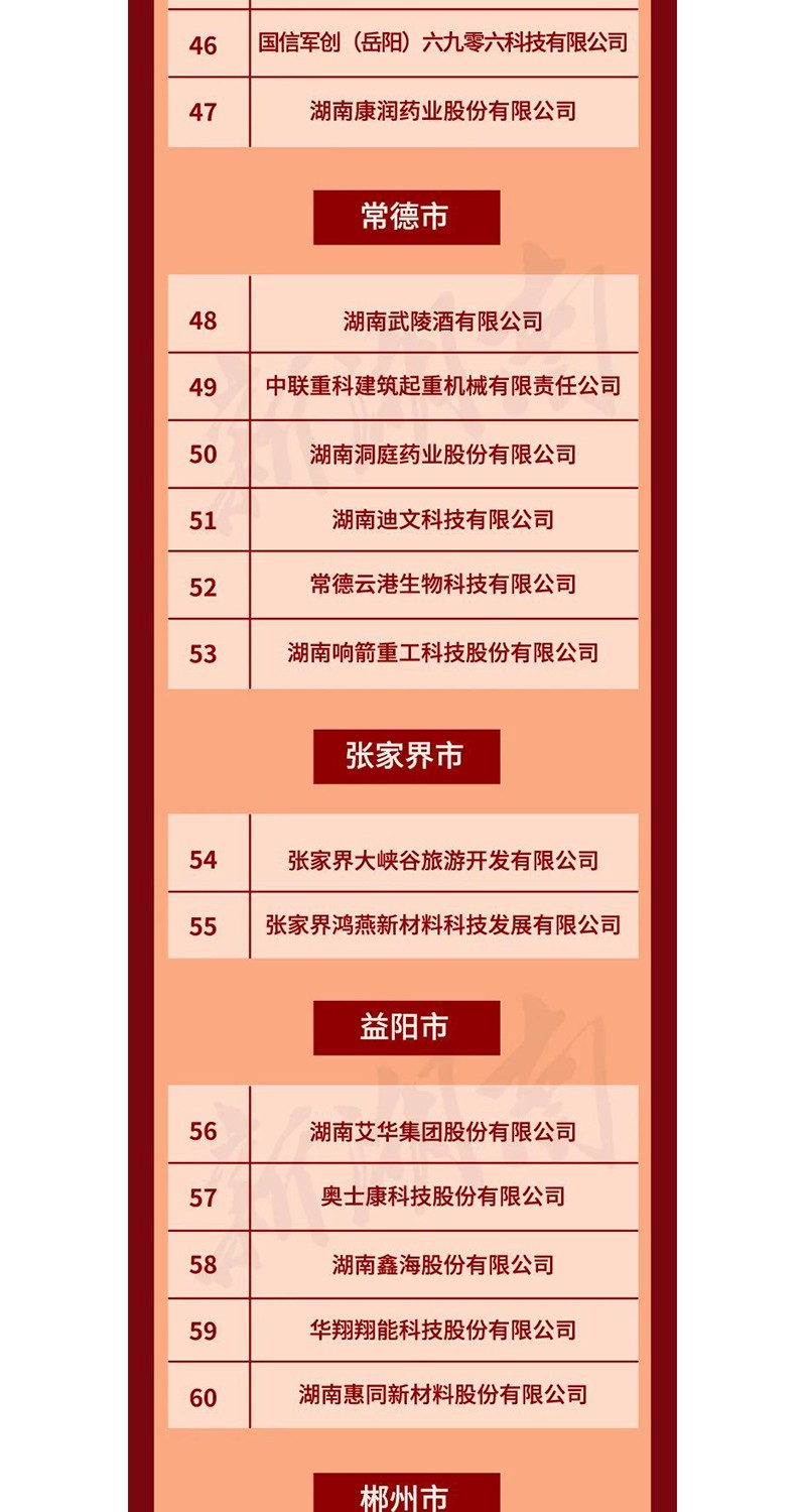 全省表彰！邵陽這些企業和個人獲獎