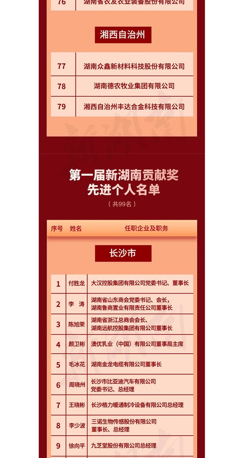 全省表彰！邵陽這些企業和個人獲獎