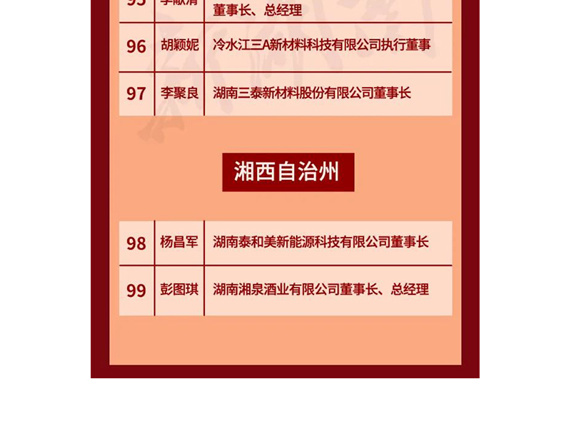 全省表彰！邵陽這些企業和個人獲獎